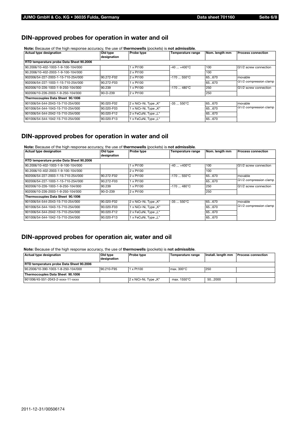 Din-approved probes for operation in water and oil | JUMO 14597 safetyM TB/TW - Temperature Limiter and Temperature Monitor Data Sheet User Manual | Page 6 / 8