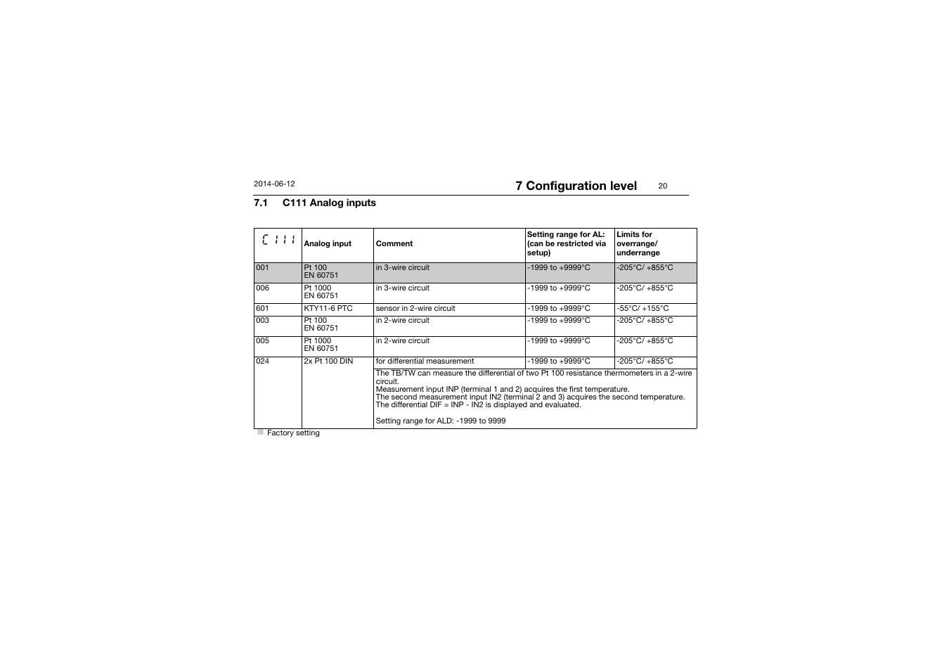 1 c111 analog inputs, C111 analog inputs, 7 configuration level | JUMO 14597 safetyM TB/TW - Temperature Limiter and Temperature Monitor Operating Manual User Manual | Page 22 / 52