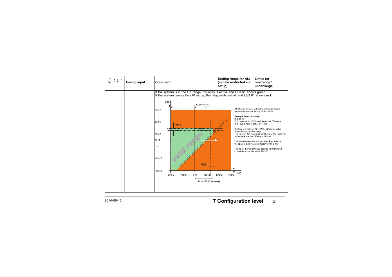 7 configuration level | JUMO 14597 safetyM TB/TW - Temperature Limiter and Temperature Monitor Operating Manual User Manual | Page 23 / 52