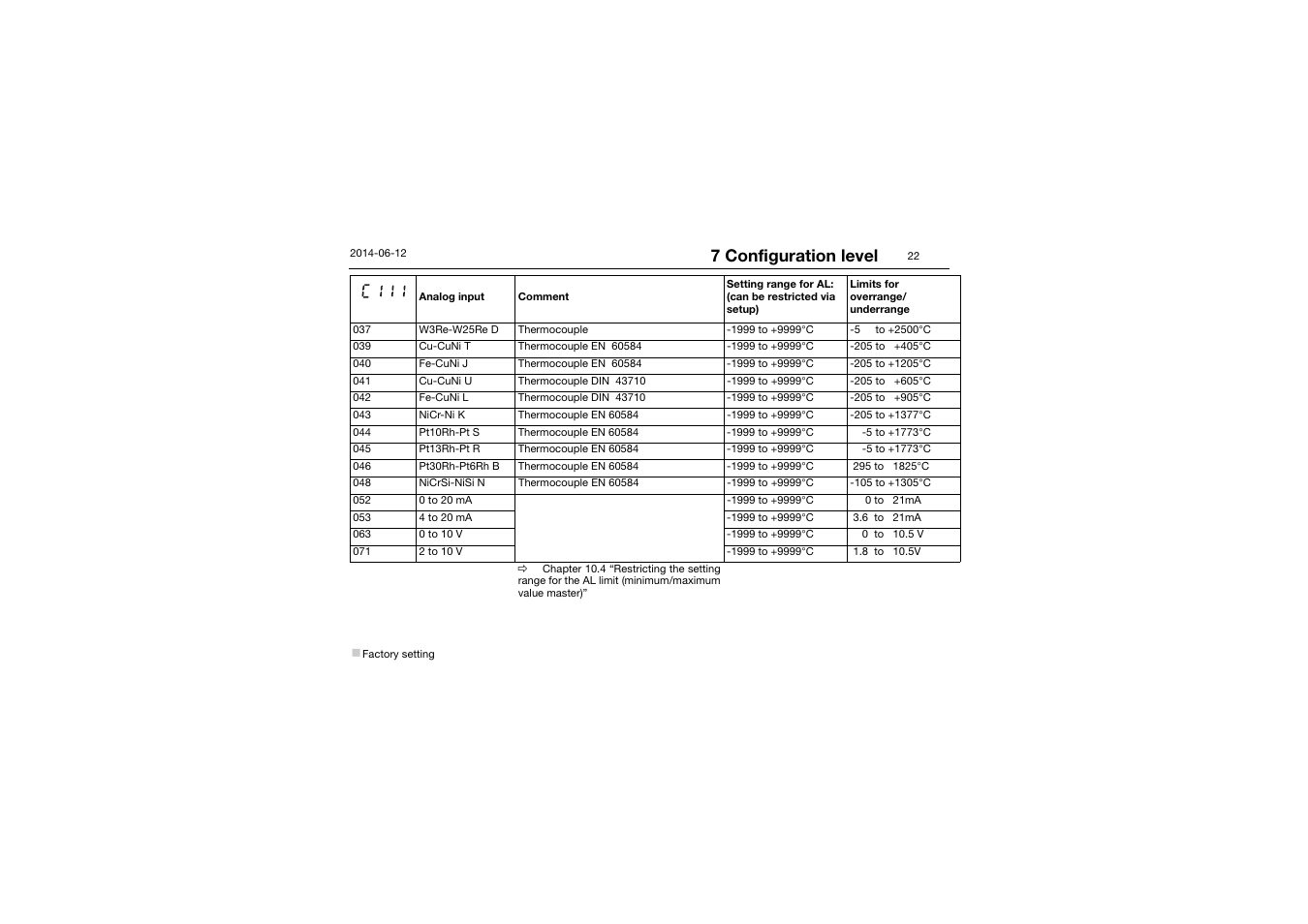 7 configuration level | JUMO 14597 safetyM TB/TW - Temperature Limiter and Temperature Monitor Operating Manual User Manual | Page 24 / 52