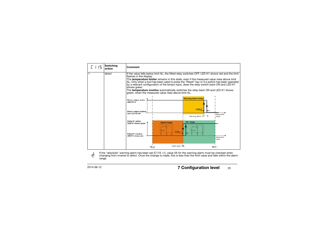JUMO 14597 safetyM TB/TW - Temperature Limiter and Temperature Monitor Operating Manual User Manual | Page 27 / 52