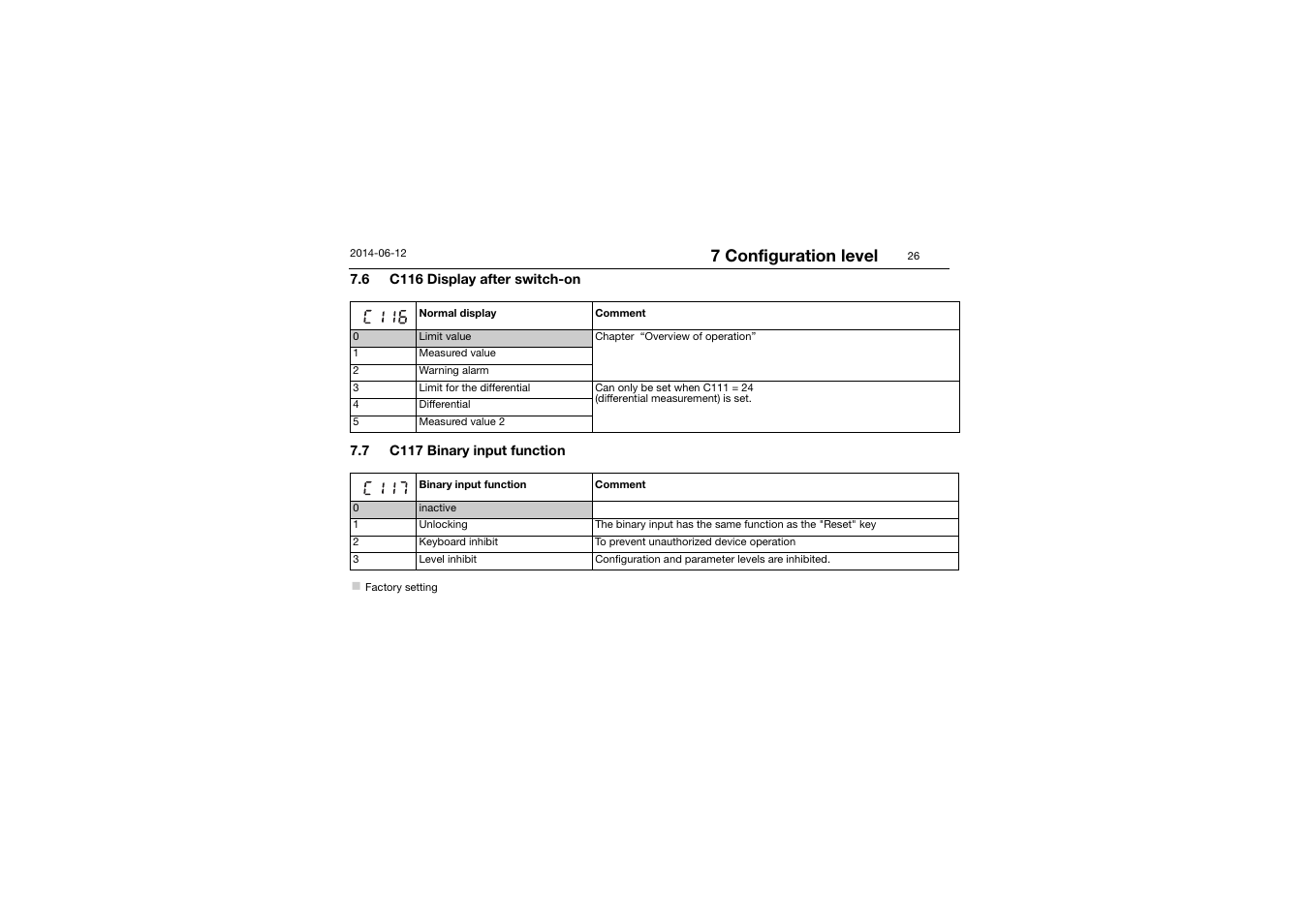 6 c116 display after switch-on, 7 c117 binary input function, C116 display after switch-on | C117 binary input function, 7 configuration level | JUMO 14597 safetyM TB/TW - Temperature Limiter and Temperature Monitor Operating Manual User Manual | Page 28 / 52