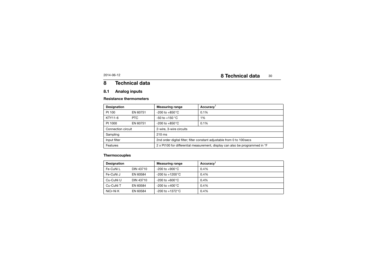 8 technical data, 1 analog inputs, Technical data | Analog inputs | JUMO 14597 safetyM TB/TW - Temperature Limiter and Temperature Monitor Operating Manual User Manual | Page 32 / 52