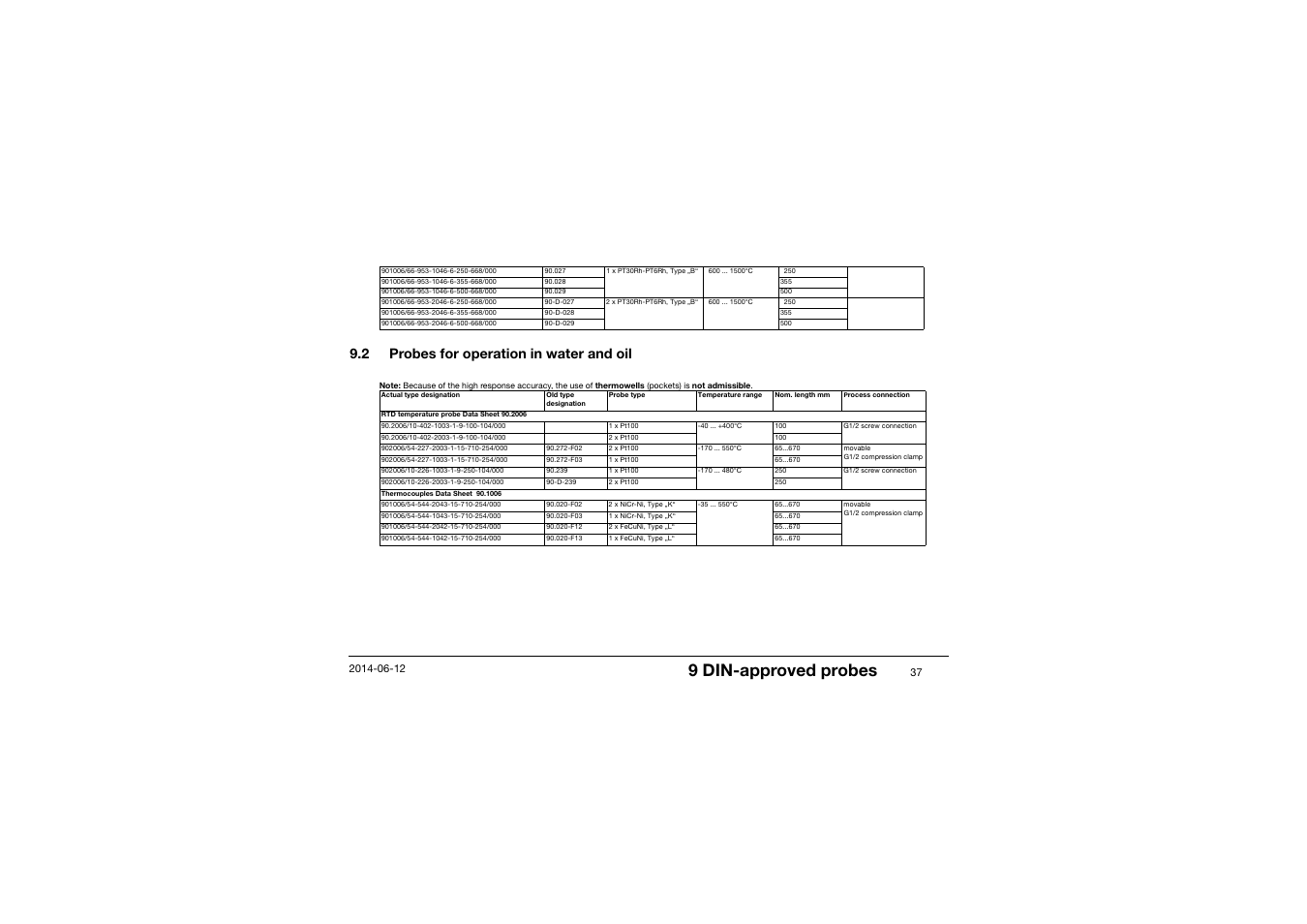 2 probes for operation in water and oil, Probes for operation in water and oil, 9 din-approved probes | JUMO 14597 safetyM TB/TW - Temperature Limiter and Temperature Monitor Operating Manual User Manual | Page 39 / 52