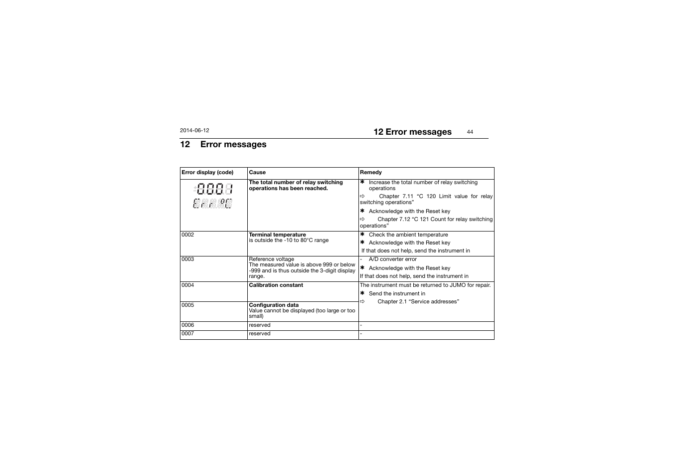 12 error messages, Error messages | JUMO 14597 safetyM TB/TW - Temperature Limiter and Temperature Monitor Operating Manual User Manual | Page 46 / 52