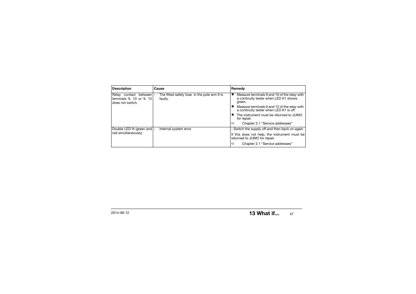 13 what if | JUMO 14597 safetyM TB/TW - Temperature Limiter and Temperature Monitor Operating Manual User Manual | Page 49 / 52