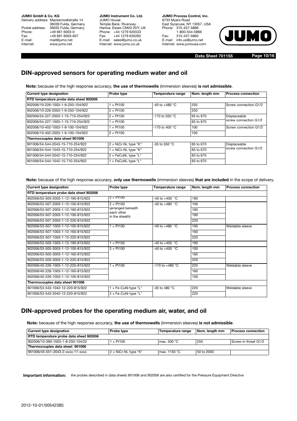 JUMO 14597 safetyM STB/STW Ex - Safety Temperature Limiter and Safety Temperature Monitor Data Sheet User Manual | Page 10 / 16