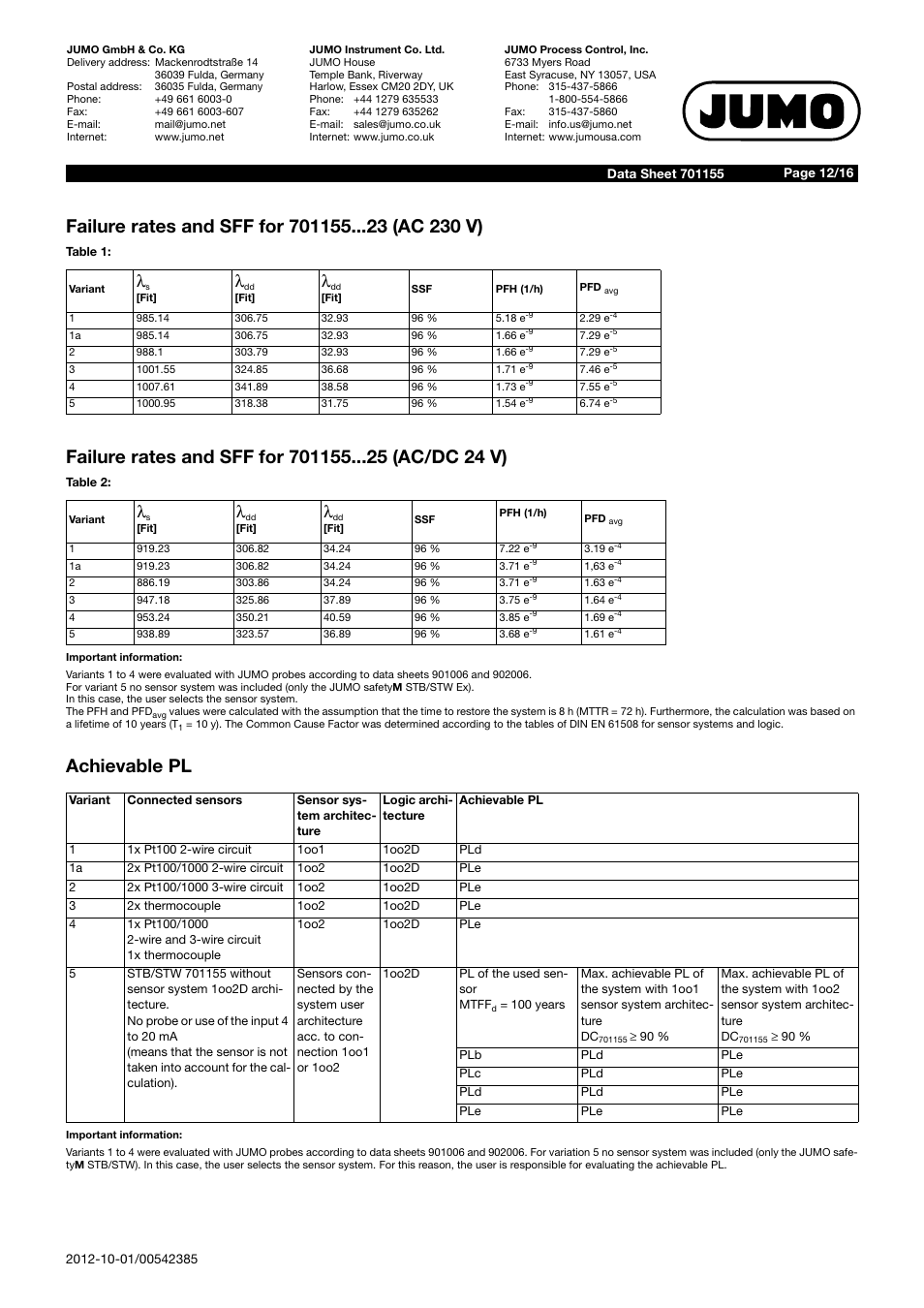 Achievable pl | JUMO 14597 safetyM STB/STW Ex - Safety Temperature Limiter and Safety Temperature Monitor Data Sheet User Manual | Page 12 / 16