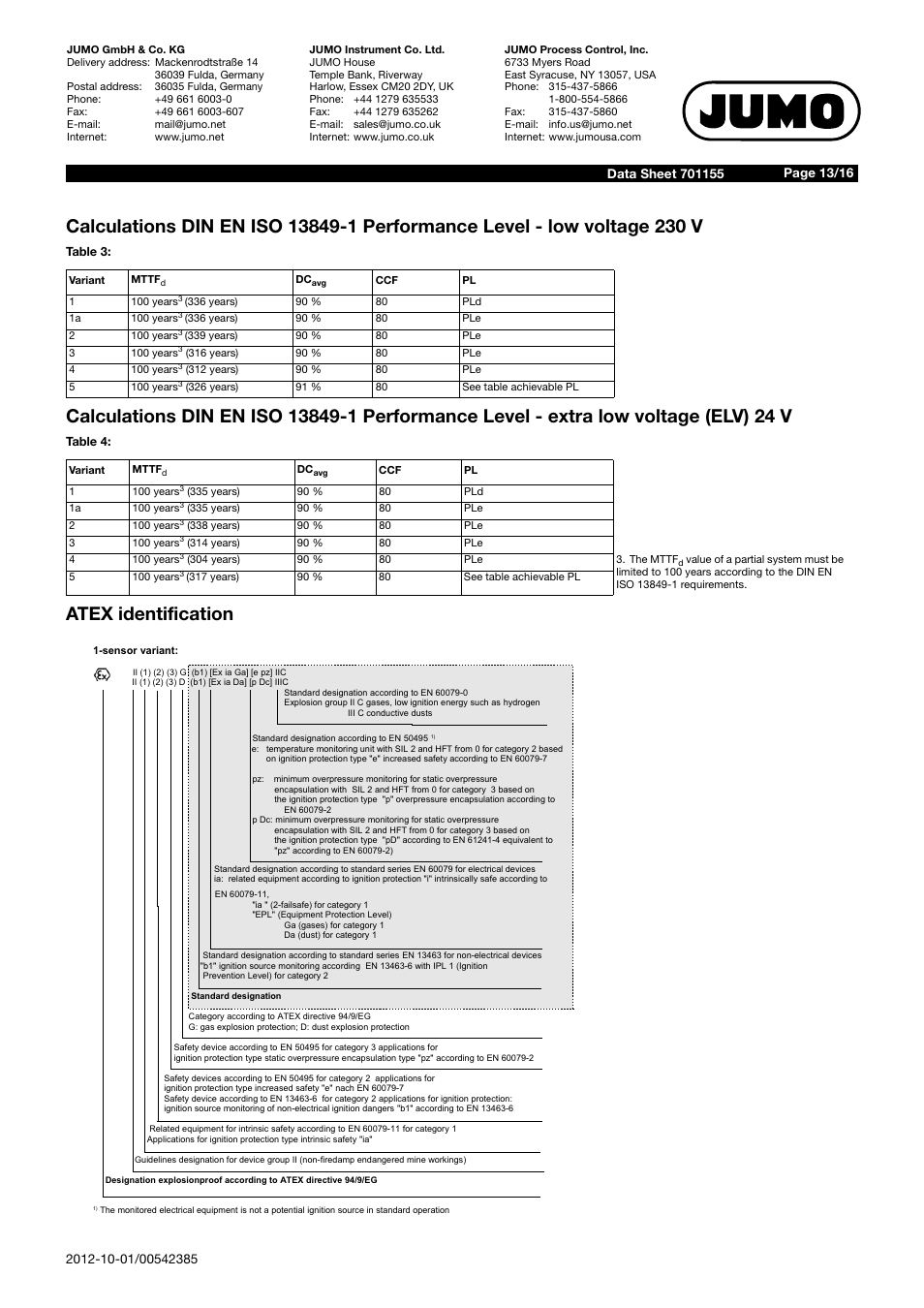 JUMO 14597 safetyM STB/STW Ex - Safety Temperature Limiter and Safety Temperature Monitor Data Sheet User Manual | Page 13 / 16