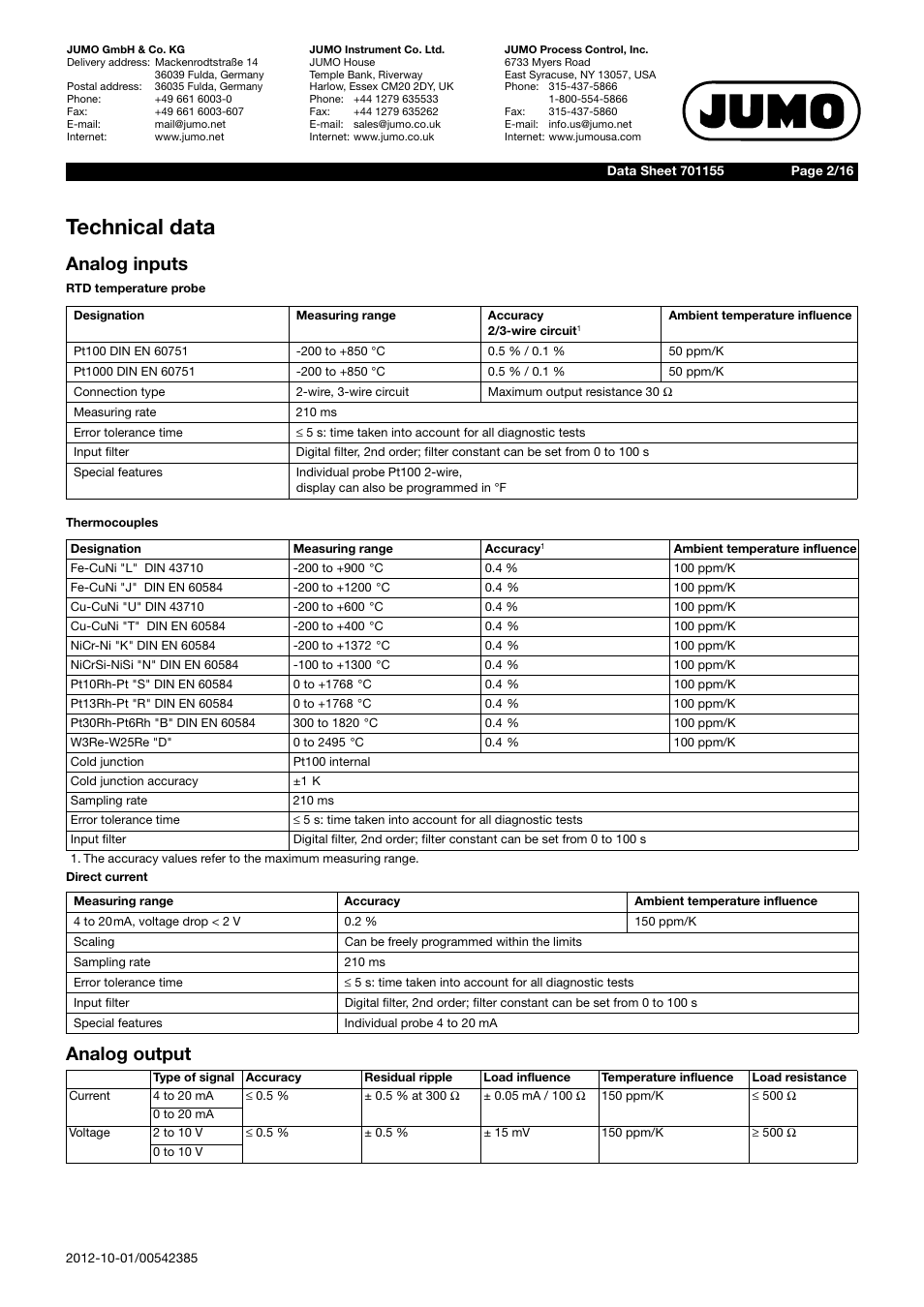 Technical data, Analog inputs, Analog output | JUMO 14597 safetyM STB/STW Ex - Safety Temperature Limiter and Safety Temperature Monitor Data Sheet User Manual | Page 2 / 16