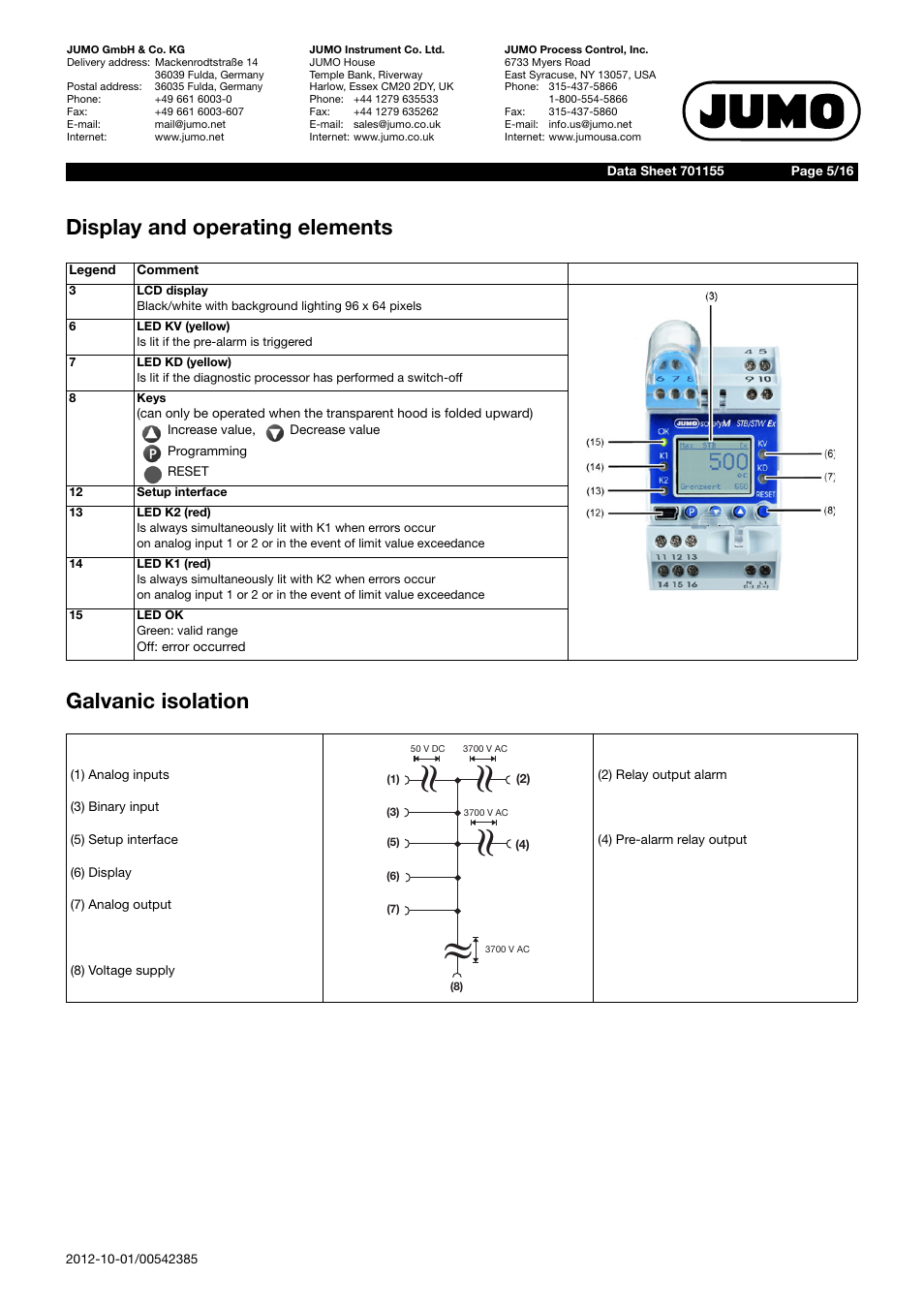 Display and operating elements galvanic isolation | JUMO 14597 safetyM STB/STW Ex - Safety Temperature Limiter and Safety Temperature Monitor Data Sheet User Manual | Page 5 / 16