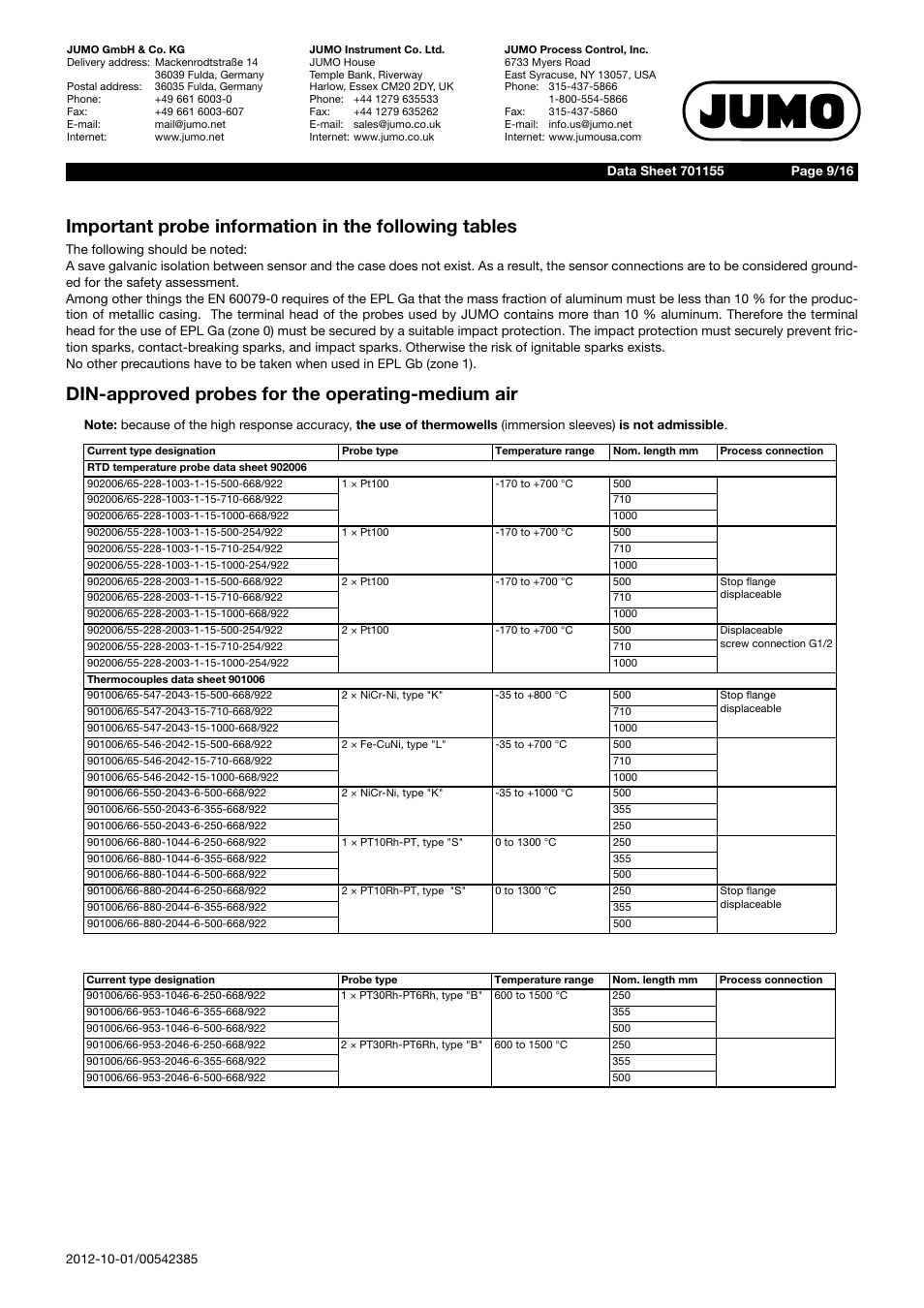 Din-approved probes for the operating-medium air | JUMO 14597 safetyM STB/STW Ex - Safety Temperature Limiter and Safety Temperature Monitor Data Sheet User Manual | Page 9 / 16