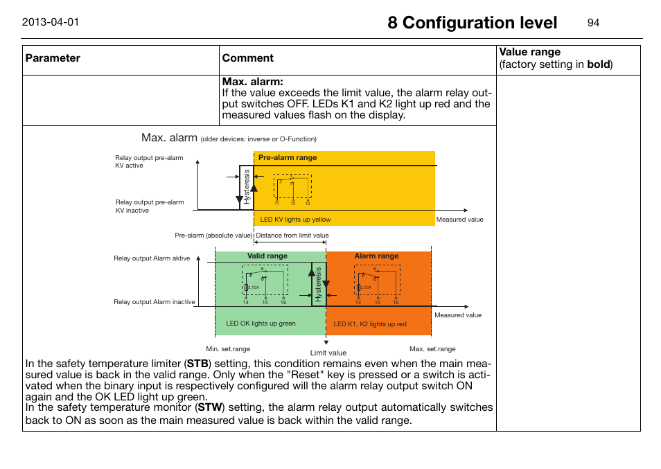 8 configuration level, Max. alarm | JUMO 14597 safetyM STB/STW Ex - Safety Temperature Limiter and Safety Temperature Monitor Operating Manual User Manual | Page 100 / 144