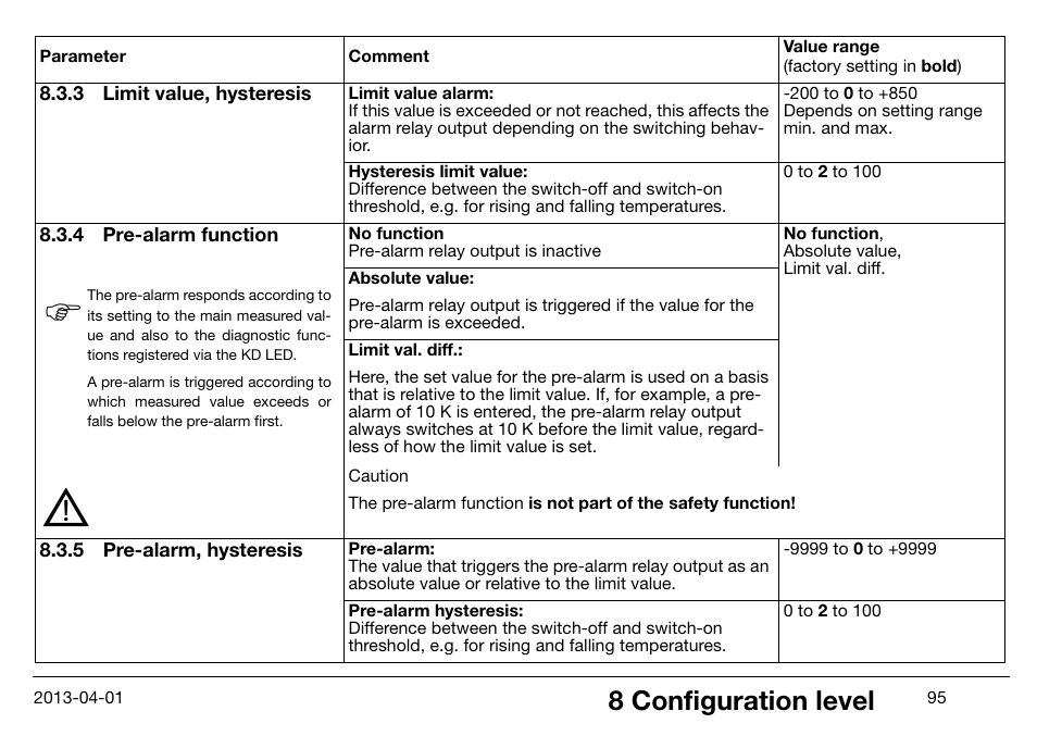 3 limit value, hysteresis, 4 pre-alarm function, 5 pre-alarm, hysteresis | Limit value, hysteresis, Pre-alarm function, Pre-alarm, hysteresis, 8 configuration level | JUMO 14597 safetyM STB/STW Ex - Safety Temperature Limiter and Safety Temperature Monitor Operating Manual User Manual | Page 101 / 144