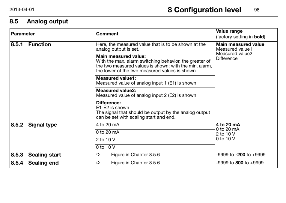 5 analog output, 1 function, 2 signal type | 3 scaling start, 4 scaling end, Analog output, Function, Signal type, Scaling start, Scaling end | JUMO 14597 safetyM STB/STW Ex - Safety Temperature Limiter and Safety Temperature Monitor Operating Manual User Manual | Page 104 / 144