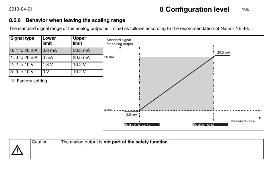 6 behavior when leaving the scaling range, Behavior when leaving the scaling range, 8 configuration level | JUMO 14597 safetyM STB/STW Ex - Safety Temperature Limiter and Safety Temperature Monitor Operating Manual User Manual | Page 106 / 144