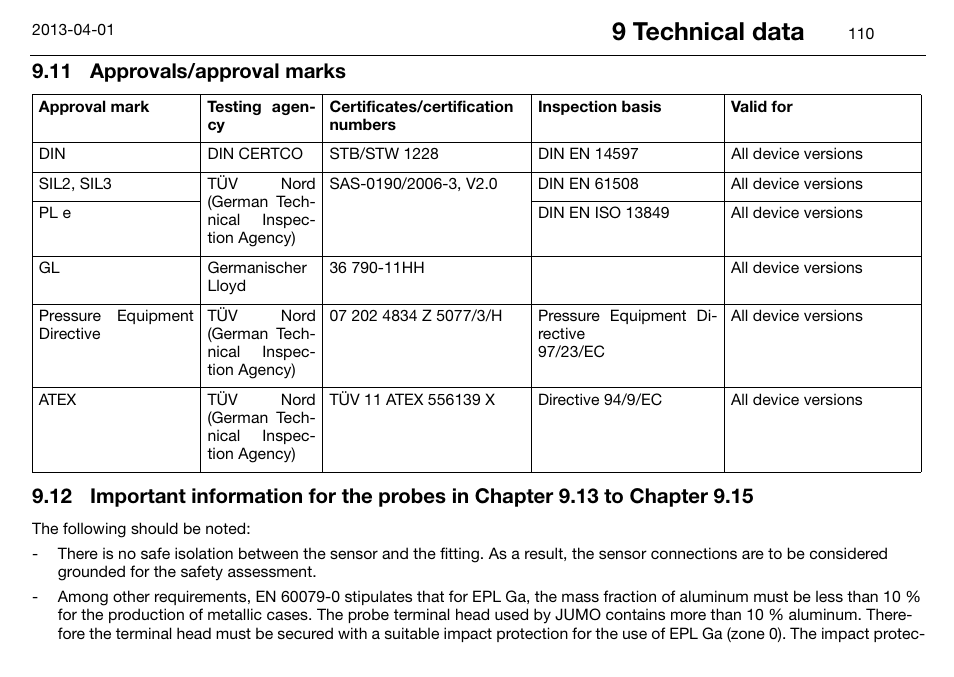 11 approvals/approval marks, Approvals/approval marks, 9 technical data | JUMO 14597 safetyM STB/STW Ex - Safety Temperature Limiter and Safety Temperature Monitor Operating Manual User Manual | Page 116 / 144