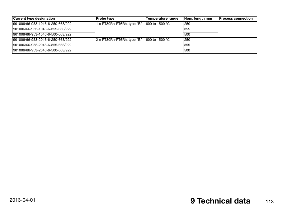 9 technical data | JUMO 14597 safetyM STB/STW Ex - Safety Temperature Limiter and Safety Temperature Monitor Operating Manual User Manual | Page 119 / 144