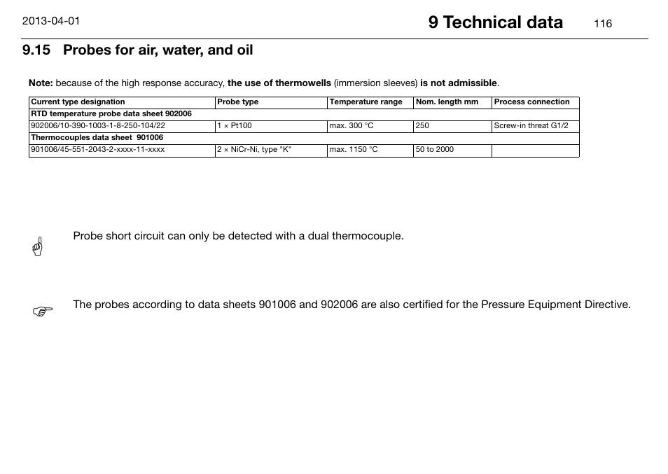 15 probes for air, water, and oil, Probes for air, water, and oil, 9 technical data | JUMO 14597 safetyM STB/STW Ex - Safety Temperature Limiter and Safety Temperature Monitor Operating Manual User Manual | Page 122 / 144