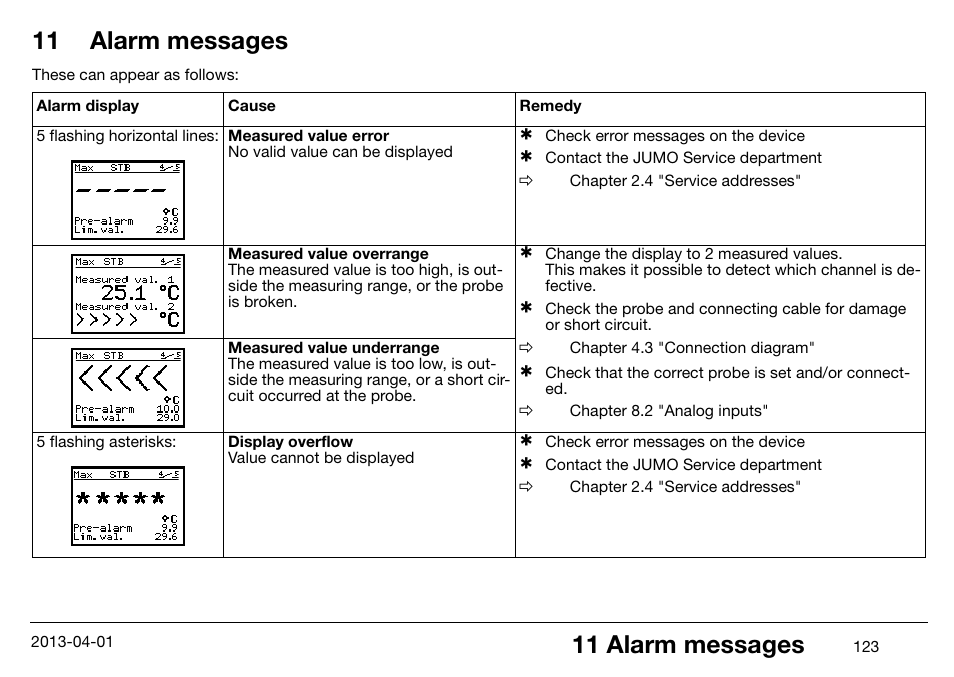 11 alarm messages, Alarm messages | JUMO 14597 safetyM STB/STW Ex - Safety Temperature Limiter and Safety Temperature Monitor Operating Manual User Manual | Page 129 / 144