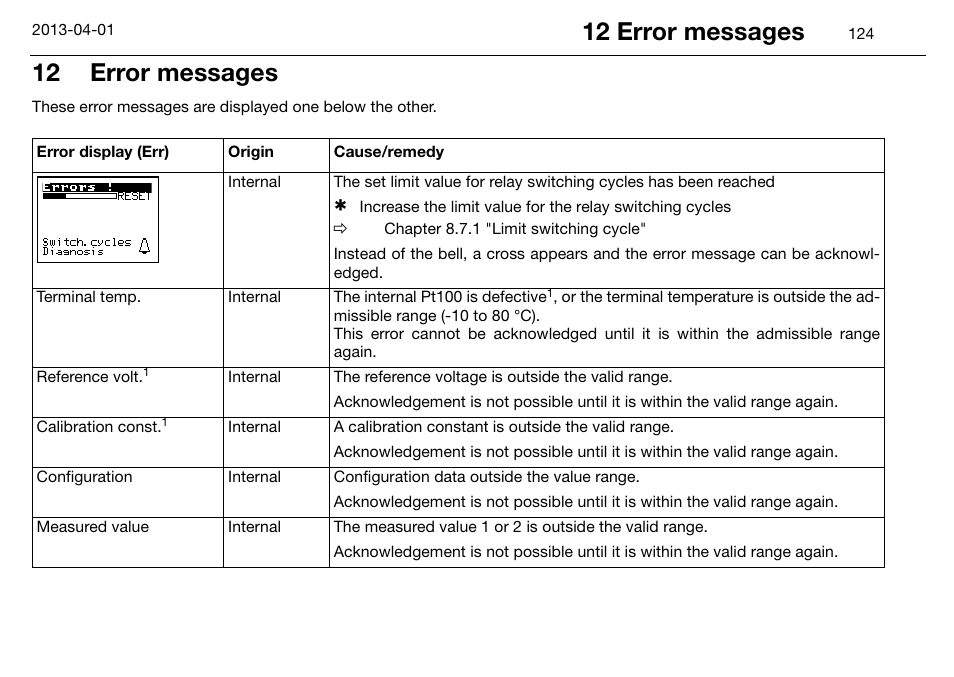 12 error messages, Error messages | JUMO 14597 safetyM STB/STW Ex - Safety Temperature Limiter and Safety Temperature Monitor Operating Manual User Manual | Page 130 / 144