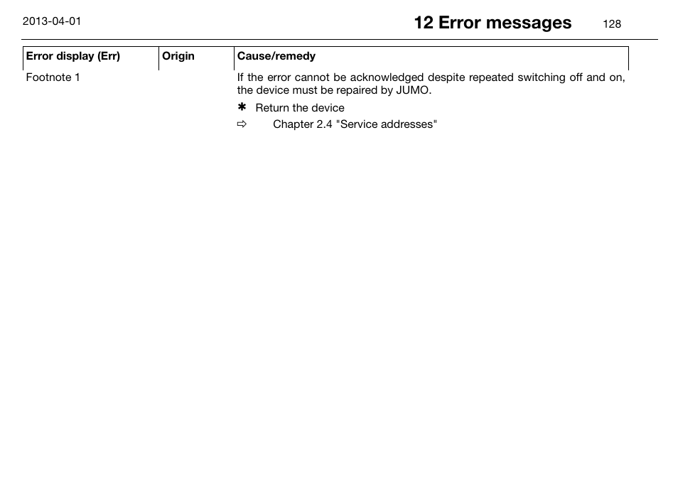 12 error messages | JUMO 14597 safetyM STB/STW Ex - Safety Temperature Limiter and Safety Temperature Monitor Operating Manual User Manual | Page 134 / 144
