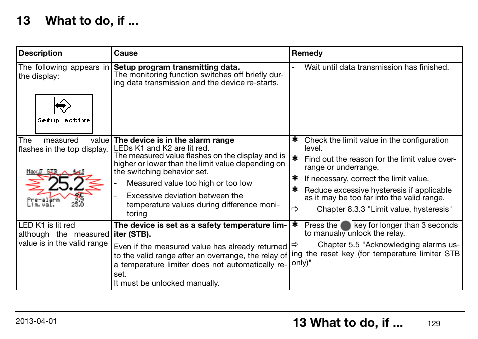 13 what to do, if, What to do, if | JUMO 14597 safetyM STB/STW Ex - Safety Temperature Limiter and Safety Temperature Monitor Operating Manual User Manual | Page 135 / 144