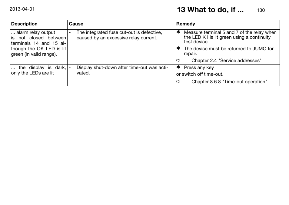 13 what to do, if | JUMO 14597 safetyM STB/STW Ex - Safety Temperature Limiter and Safety Temperature Monitor Operating Manual User Manual | Page 136 / 144