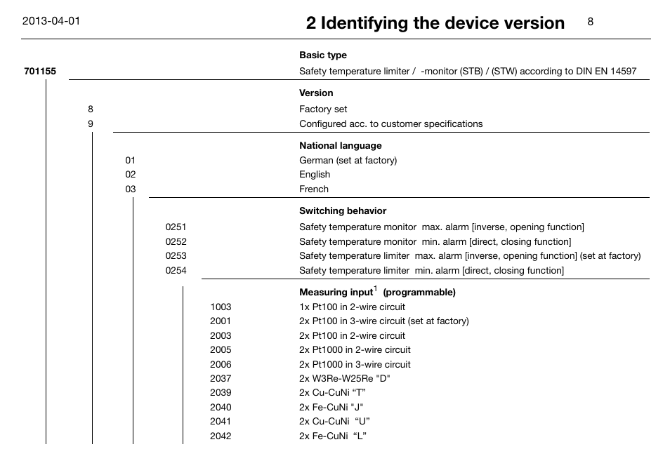 2 identifying the device version | JUMO 14597 safetyM STB/STW Ex - Safety Temperature Limiter and Safety Temperature Monitor Operating Manual User Manual | Page 14 / 144