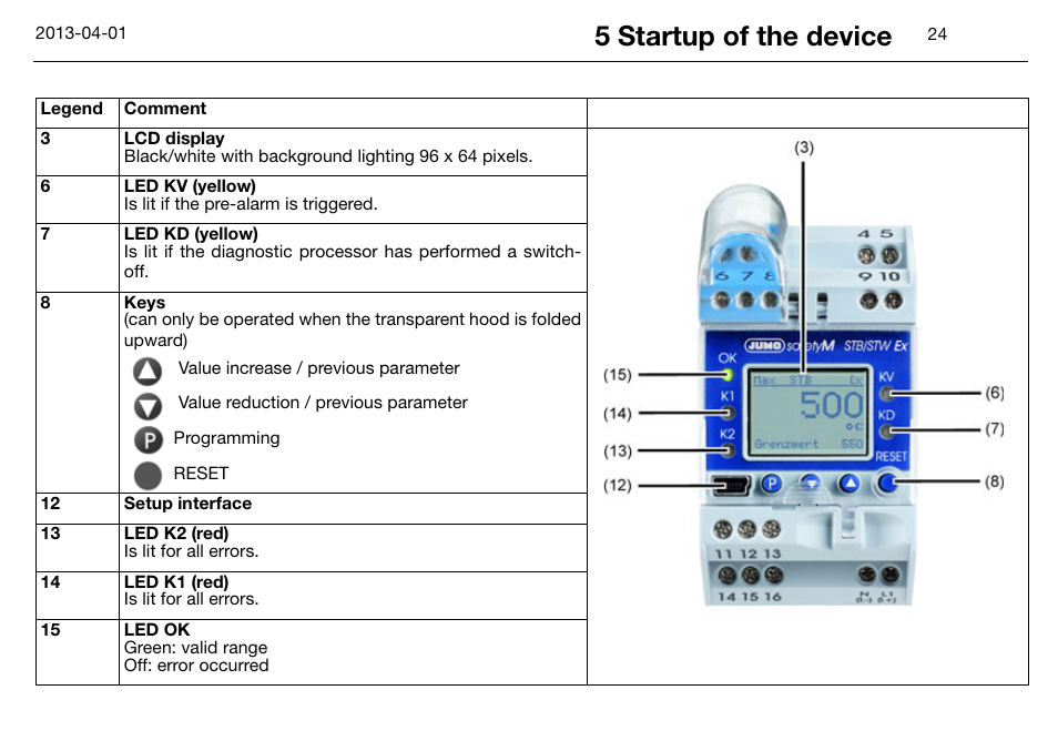 5 startup of the device | JUMO 14597 safetyM STB/STW Ex - Safety Temperature Limiter and Safety Temperature Monitor Operating Manual User Manual | Page 30 / 144