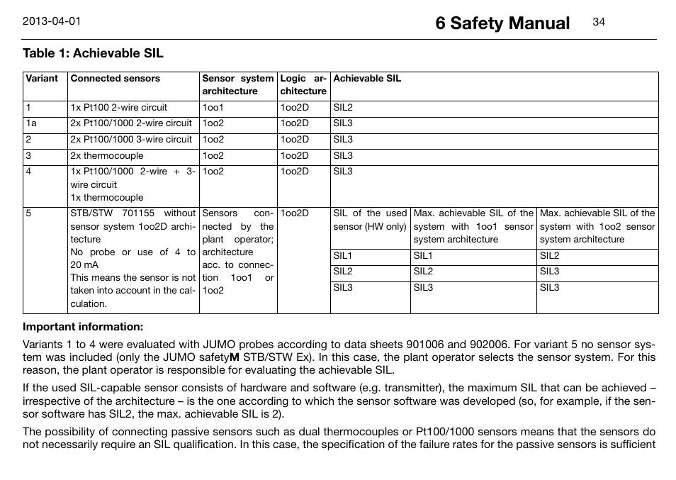 6 safety manual, Table 1: achievable sil | JUMO 14597 safetyM STB/STW Ex - Safety Temperature Limiter and Safety Temperature Monitor Operating Manual User Manual | Page 40 / 144