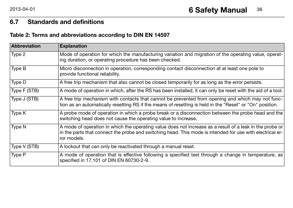 7 standards and definitions, Standards and definitions, 6 safety manual | JUMO 14597 safetyM STB/STW Ex - Safety Temperature Limiter and Safety Temperature Monitor Operating Manual User Manual | Page 42 / 144