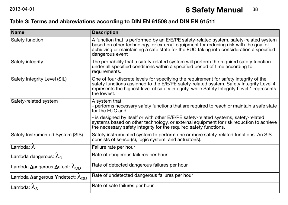 6 safety manual | JUMO 14597 safetyM STB/STW Ex - Safety Temperature Limiter and Safety Temperature Monitor Operating Manual User Manual | Page 44 / 144