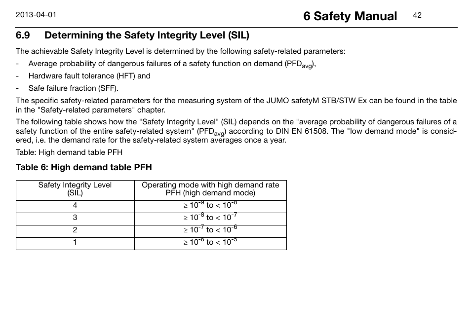 9 determining the safety integrity level (sil), Determining the safety integrity level (sil), 6 safety manual | JUMO 14597 safetyM STB/STW Ex - Safety Temperature Limiter and Safety Temperature Monitor Operating Manual User Manual | Page 48 / 144