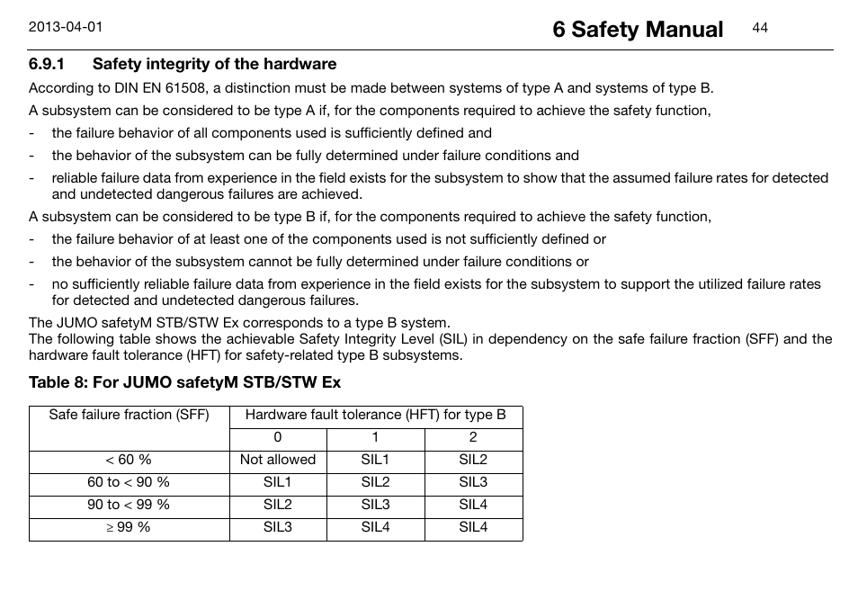1 safety integrity of the hardware, Safety integrity of the hardware, 6 safety manual | JUMO 14597 safetyM STB/STW Ex - Safety Temperature Limiter and Safety Temperature Monitor Operating Manual User Manual | Page 50 / 144