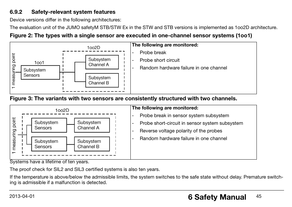 2 safety-relevant system features, Safety-relevant system features, 6 safety manual | JUMO 14597 safetyM STB/STW Ex - Safety Temperature Limiter and Safety Temperature Monitor Operating Manual User Manual | Page 51 / 144