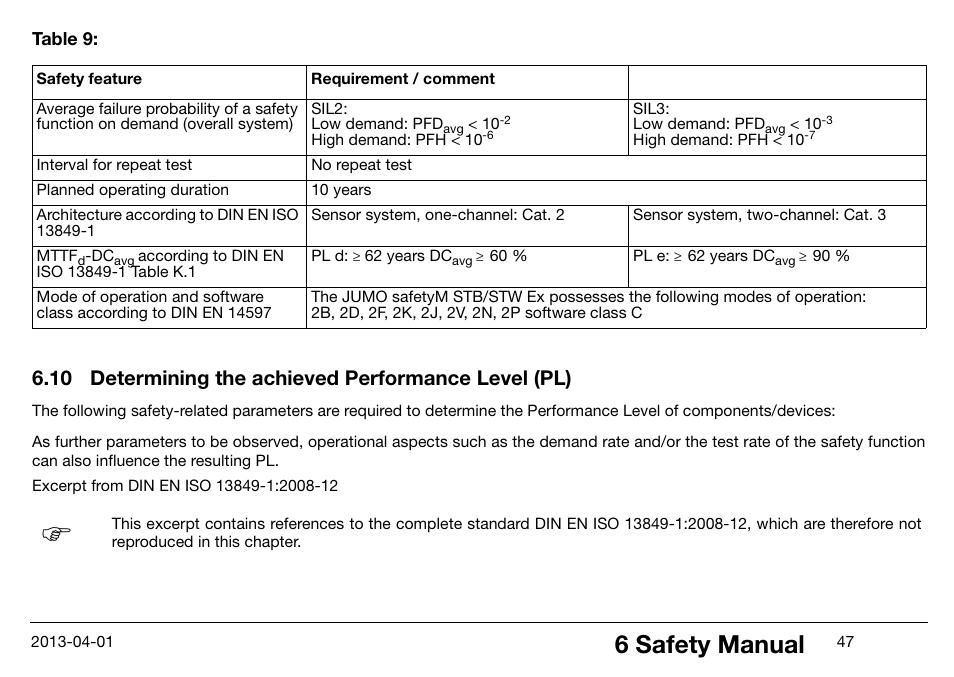 10 determining the achieved performance level (pl), Determining the achieved performance level (pl), 6 safety manual | JUMO 14597 safetyM STB/STW Ex - Safety Temperature Limiter and Safety Temperature Monitor Operating Manual User Manual | Page 53 / 144