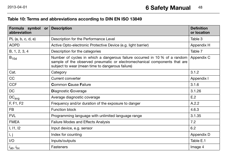 6 safety manual | JUMO 14597 safetyM STB/STW Ex - Safety Temperature Limiter and Safety Temperature Monitor Operating Manual User Manual | Page 54 / 144