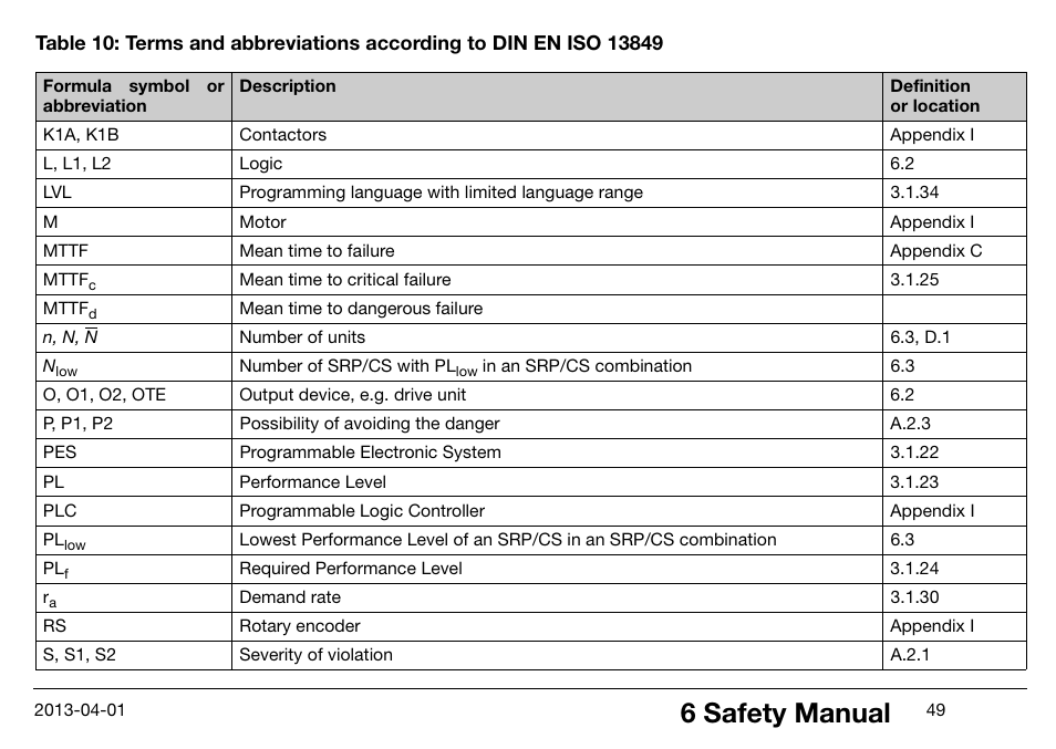 6 safety manual | JUMO 14597 safetyM STB/STW Ex - Safety Temperature Limiter and Safety Temperature Monitor Operating Manual User Manual | Page 55 / 144