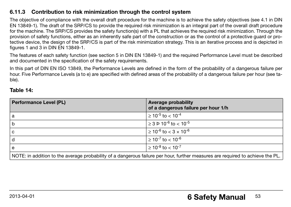 6 safety manual, Table 14 | JUMO 14597 safetyM STB/STW Ex - Safety Temperature Limiter and Safety Temperature Monitor Operating Manual User Manual | Page 59 / 144