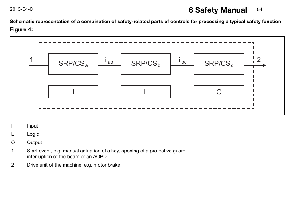 6 safety manual, 12 srp/cs, Srp/cs | Il o i | JUMO 14597 safetyM STB/STW Ex - Safety Temperature Limiter and Safety Temperature Monitor Operating Manual User Manual | Page 60 / 144