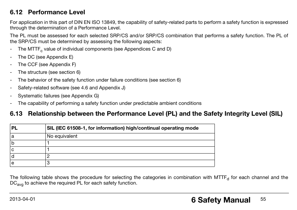 12 performance level, Performance level, 6 safety manual | JUMO 14597 safetyM STB/STW Ex - Safety Temperature Limiter and Safety Temperature Monitor Operating Manual User Manual | Page 61 / 144