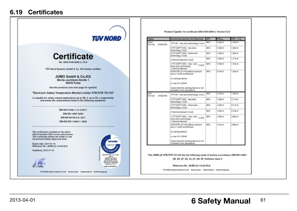 19 certificates, Certificates, 6 safety manual | JUMO 14597 safetyM STB/STW Ex - Safety Temperature Limiter and Safety Temperature Monitor Operating Manual User Manual | Page 67 / 144