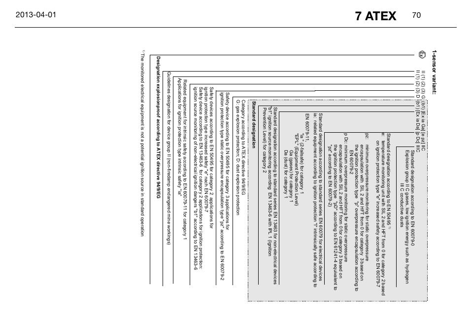 7 atex | JUMO 14597 safetyM STB/STW Ex - Safety Temperature Limiter and Safety Temperature Monitor Operating Manual User Manual | Page 76 / 144