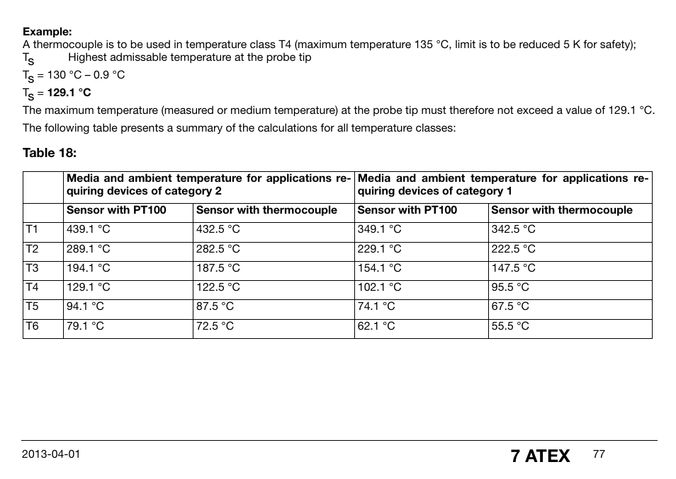 7 atex | JUMO 14597 safetyM STB/STW Ex - Safety Temperature Limiter and Safety Temperature Monitor Operating Manual User Manual | Page 83 / 144