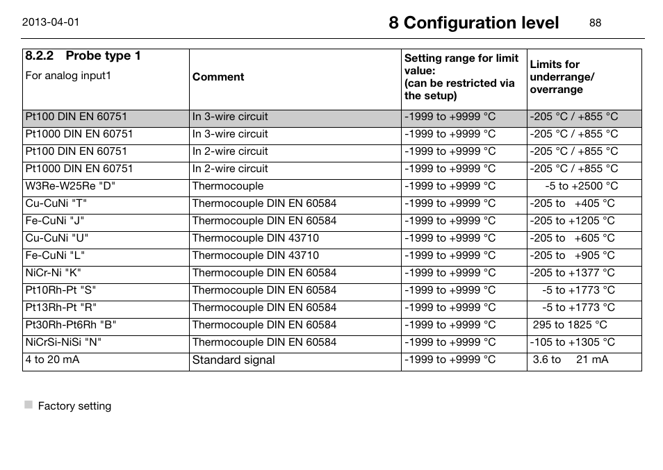2 probe type 1, Probe type 1, 8 configuration level | JUMO 14597 safetyM STB/STW Ex - Safety Temperature Limiter and Safety Temperature Monitor Operating Manual User Manual | Page 94 / 144