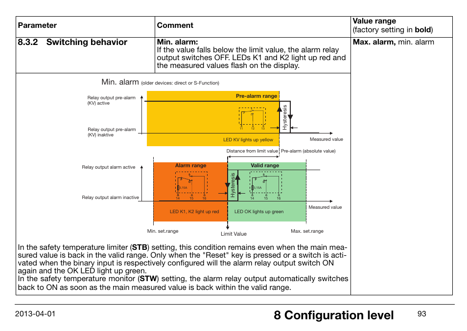 2 switching behavior, Switching behavior, 8 configuration level | Min. alarm | JUMO 14597 safetyM STB/STW Ex - Safety Temperature Limiter and Safety Temperature Monitor Operating Manual User Manual | Page 99 / 144