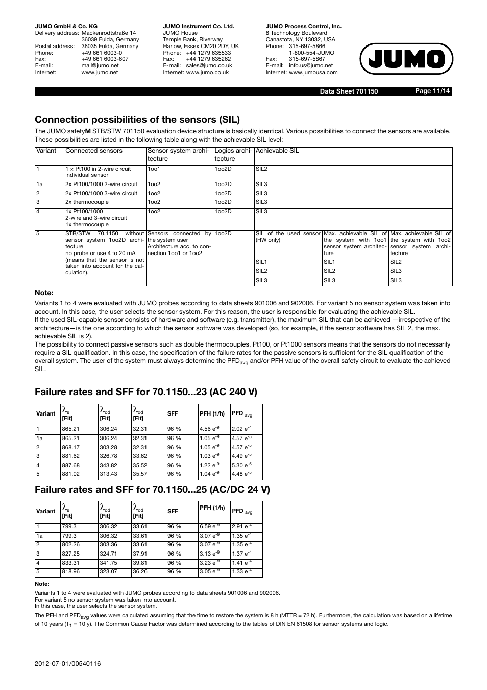 Connection possibilities of the sensors (sil) | JUMO 701150 14597 safetyM STB/STW - Safety Temperature Limiter and Safety Temperature Monitor Data Sheet User Manual | Page 11 / 14