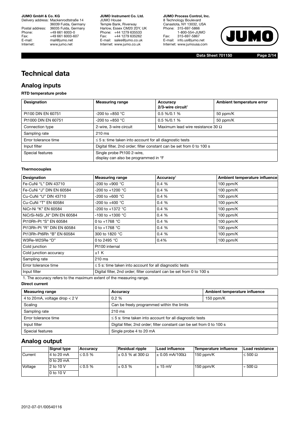 Technical data, Analog inputs, Analog output | JUMO 701150 14597 safetyM STB/STW - Safety Temperature Limiter and Safety Temperature Monitor Data Sheet User Manual | Page 2 / 14
