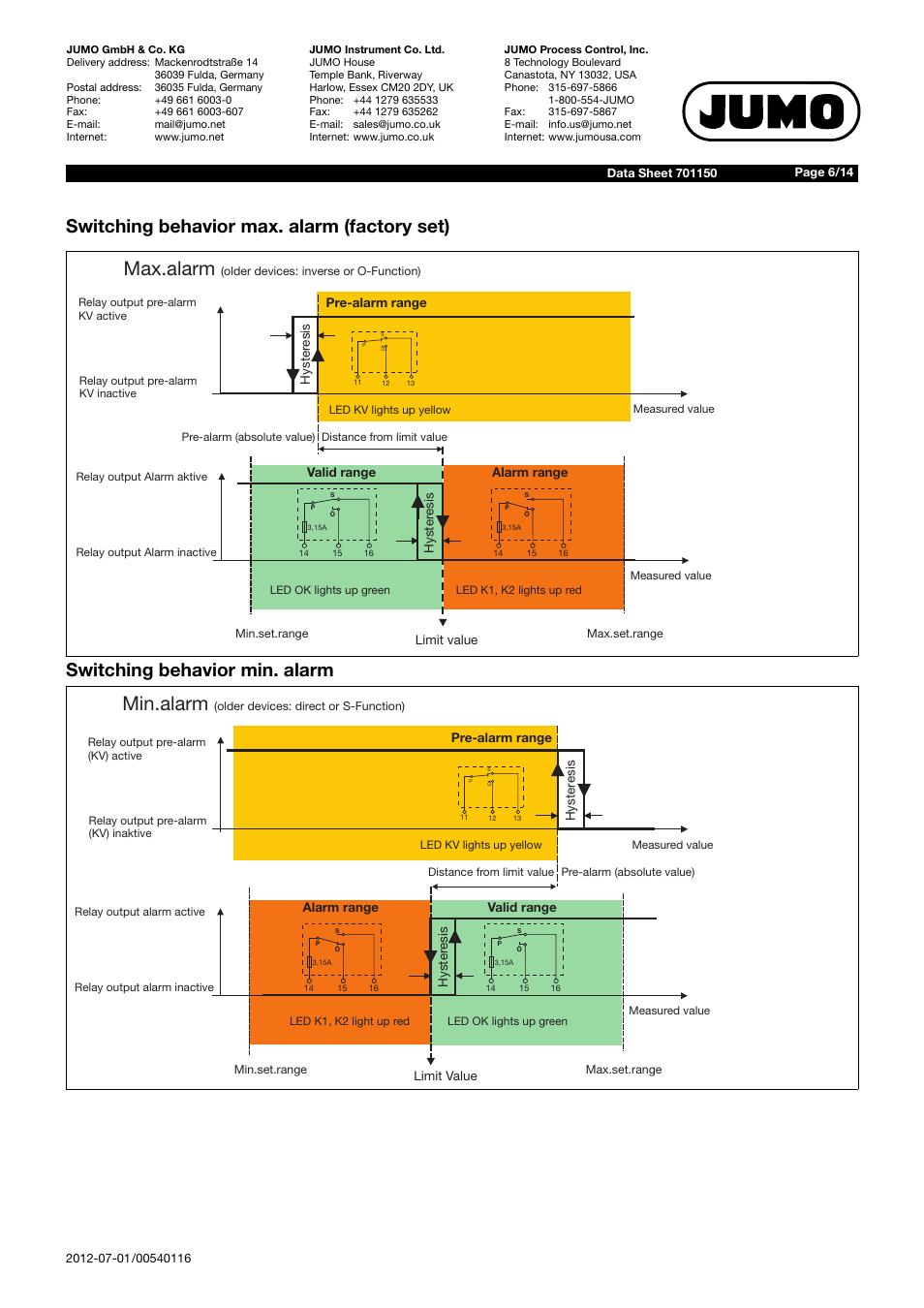 Max.alarm, Min.alarm | JUMO 701150 14597 safetyM STB/STW - Safety Temperature Limiter and Safety Temperature Monitor Data Sheet User Manual | Page 6 / 14
